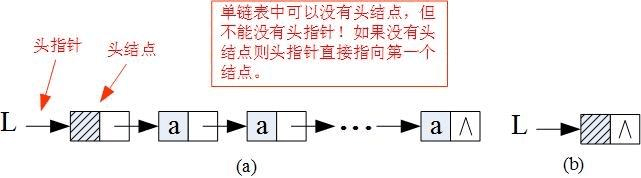 静态指针和指针区别 静态指针和指针区别是什么 