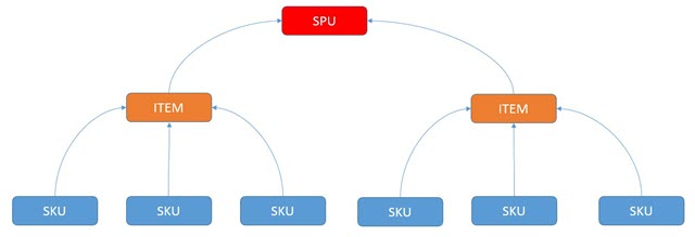 skubpu区别 qbu和sks哪个好 