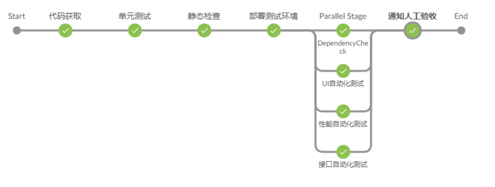 jenkinspipeline传统区别 jenkins pipeline checkout 