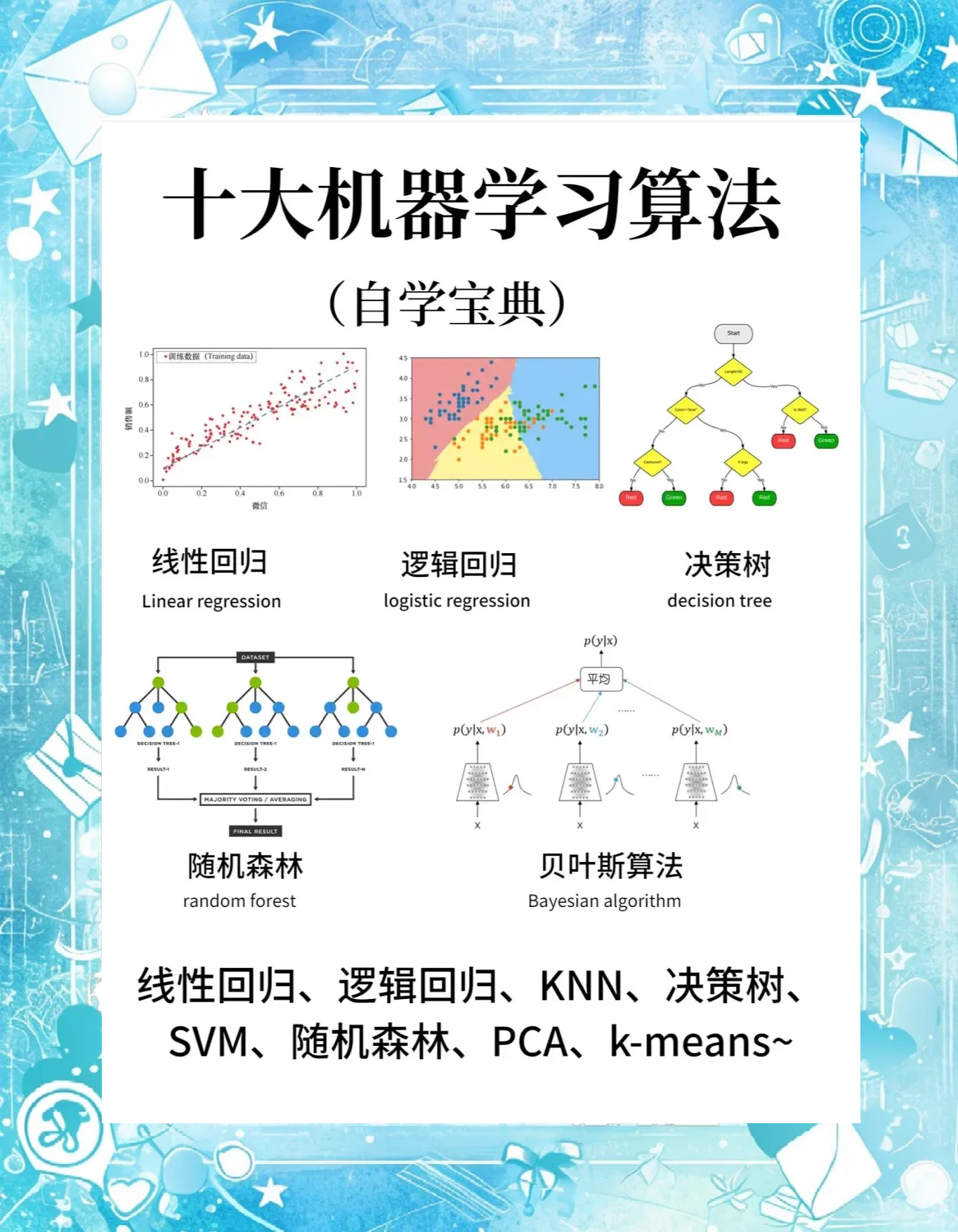 算法有啥区别 什么是算法,算法和程序有什么联系和区别 
