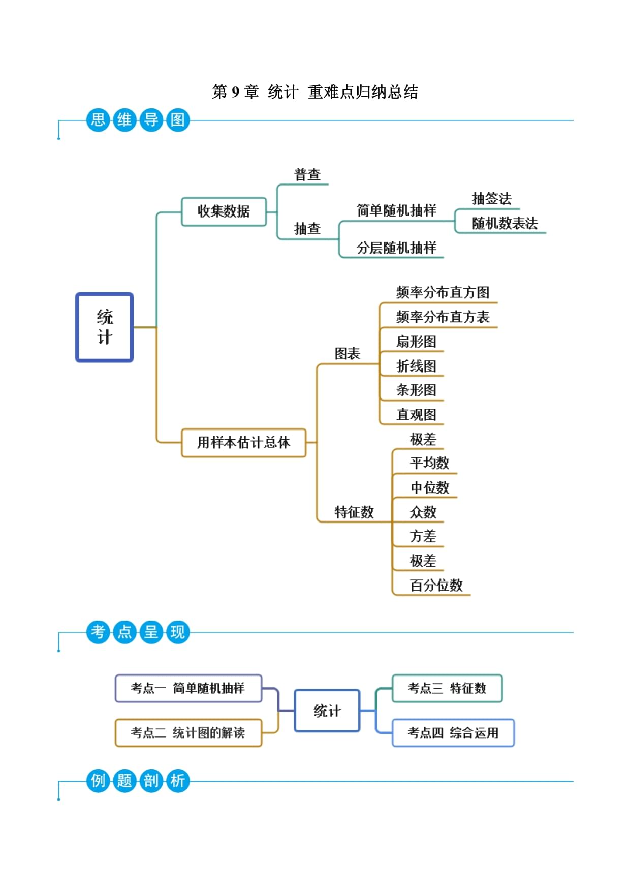 统计和数学的区别 统计学和数学有什么区别 