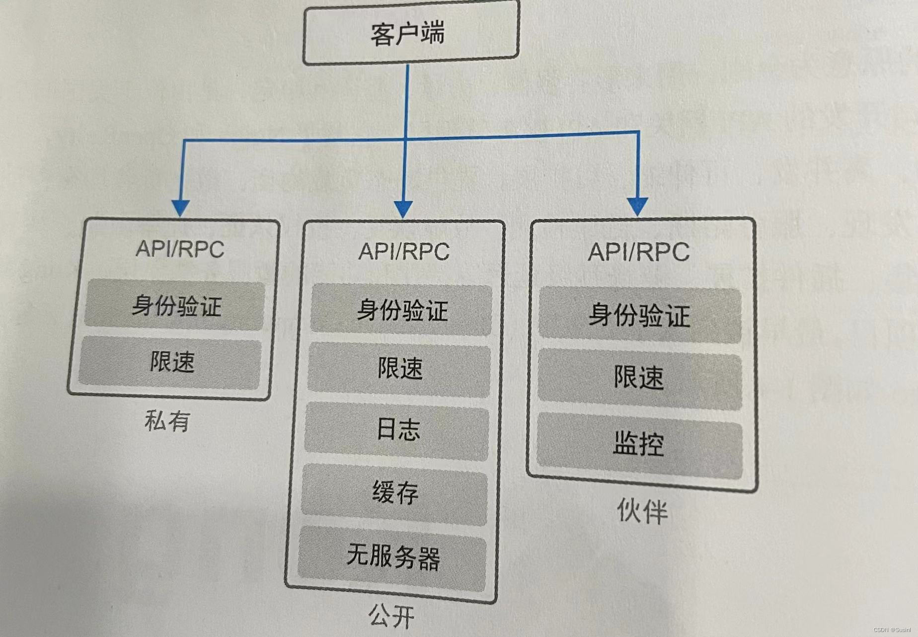网关和网卡区别 网关和网卡区别大吗 